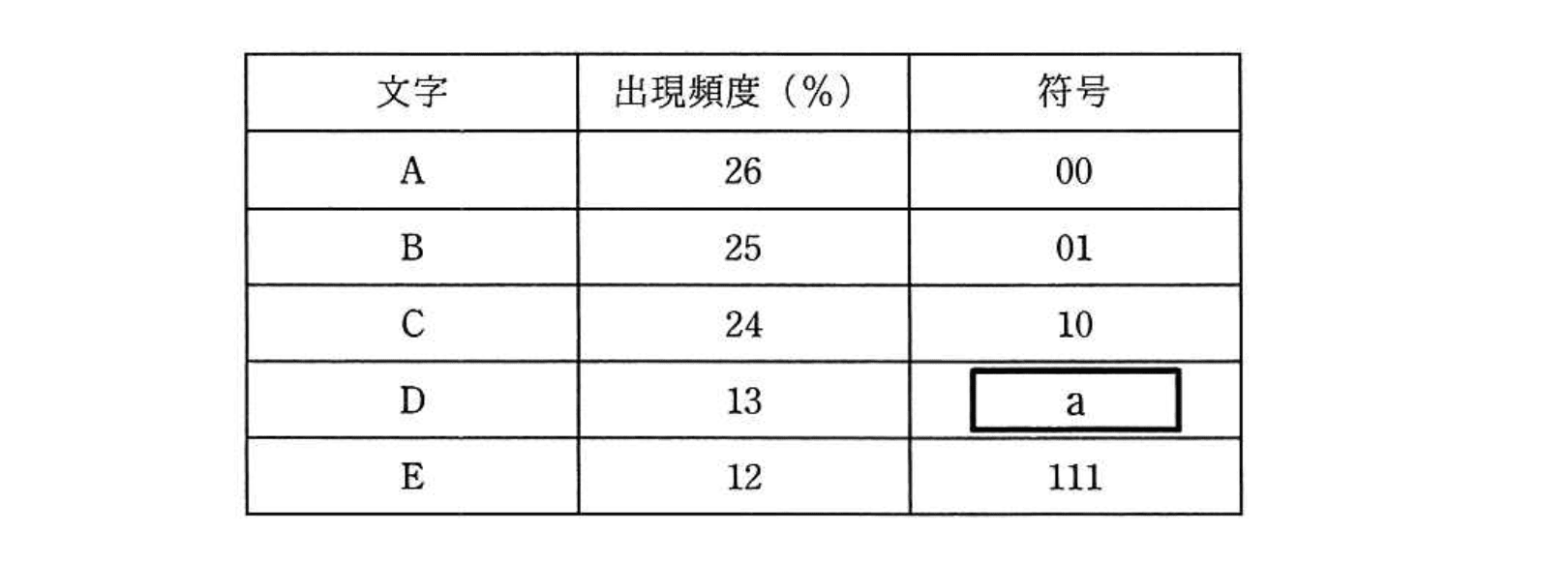 基本情報技術者 2018年 秋期 午前(科目A) 問04の問題画像