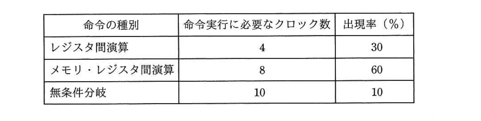 基本情報技術者 2018年 秋期 午前(科目A) 問09の問題画像