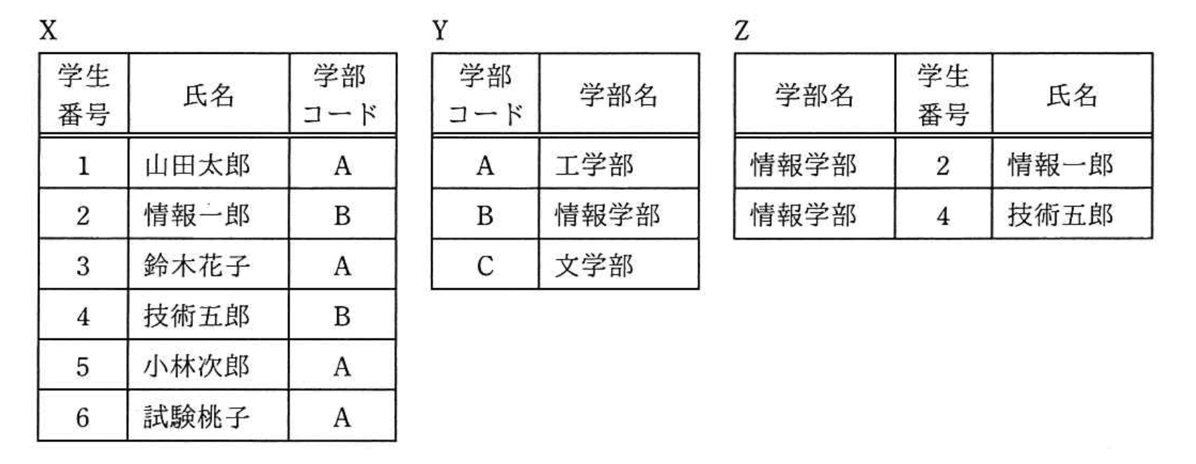 基本情報技術者 2018年 秋期 午前(科目A) 問28の問題画像