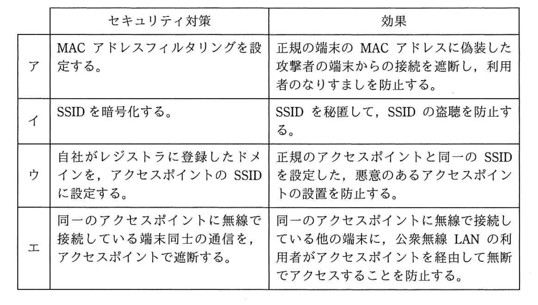 基本情報技術者 2018年 秋期 午前(科目A) 問44の選択肢の画像