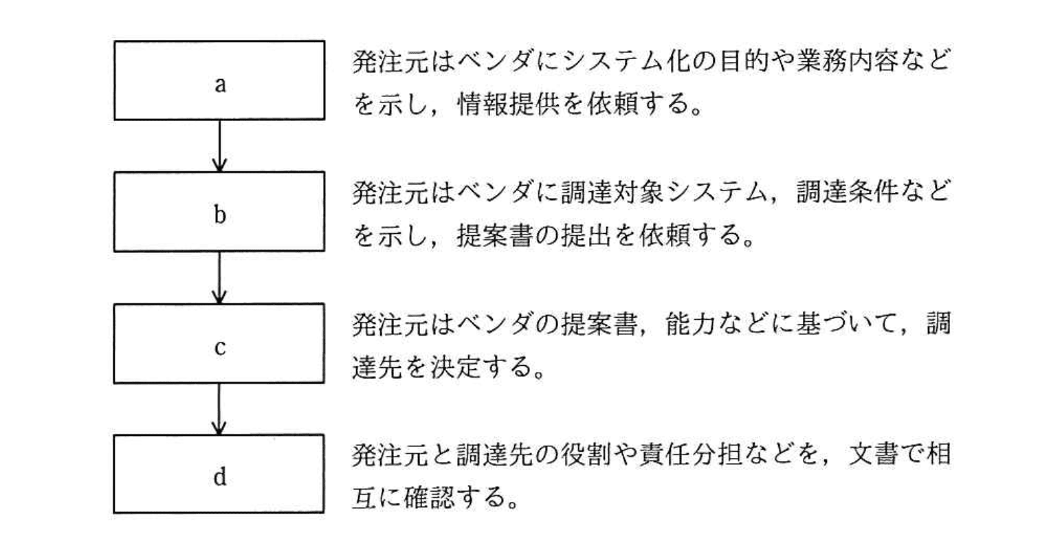 基本情報技術者 2018年 秋期 午前(科目A) 問66の問題画像