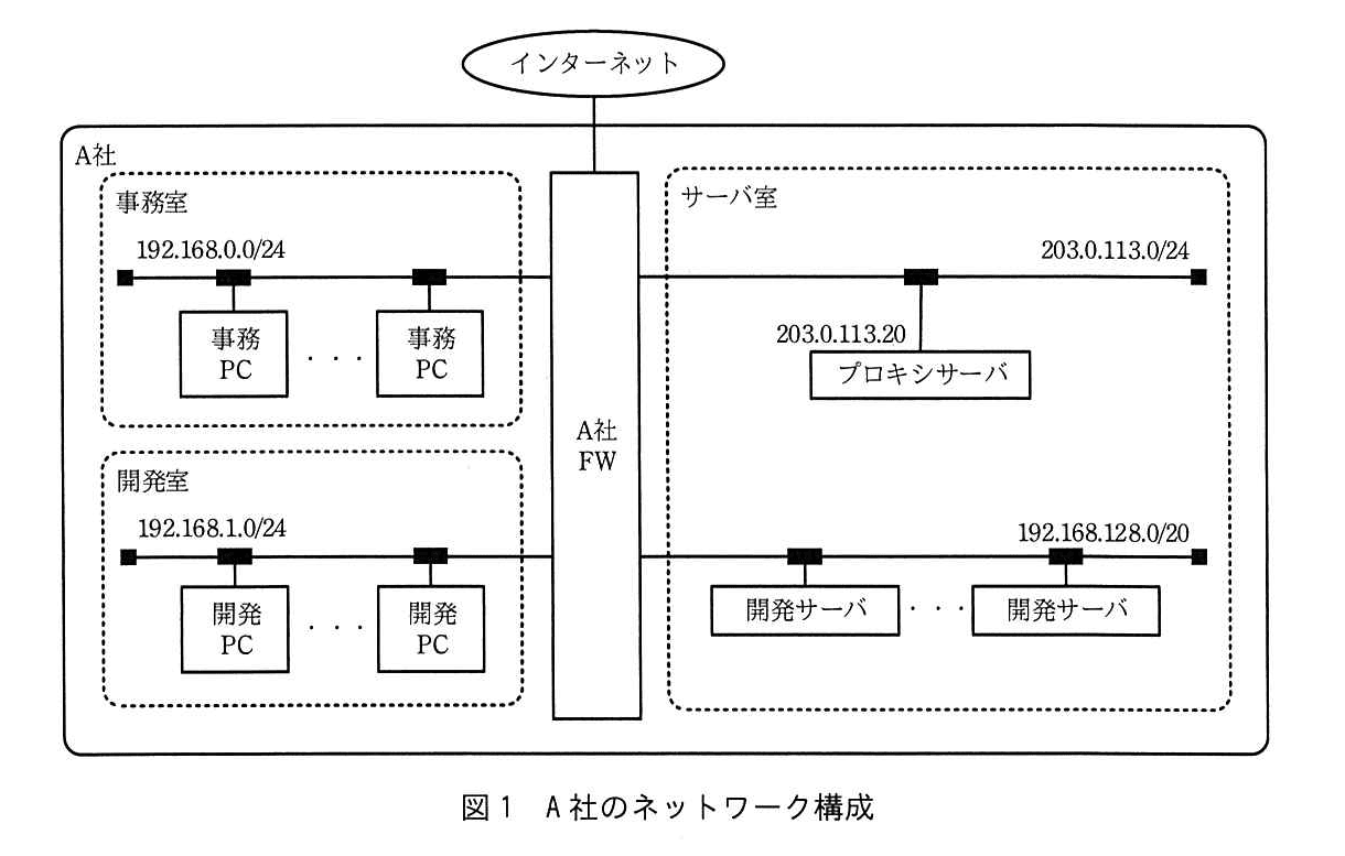 基本情報技術者試験(令和元年 午後 問1 図1)