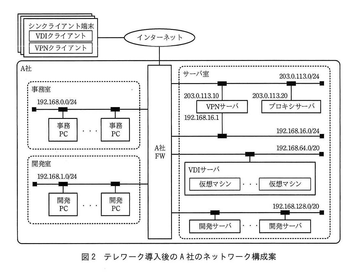 基本情報技術者試験(令和元年 午後 問1 図2)