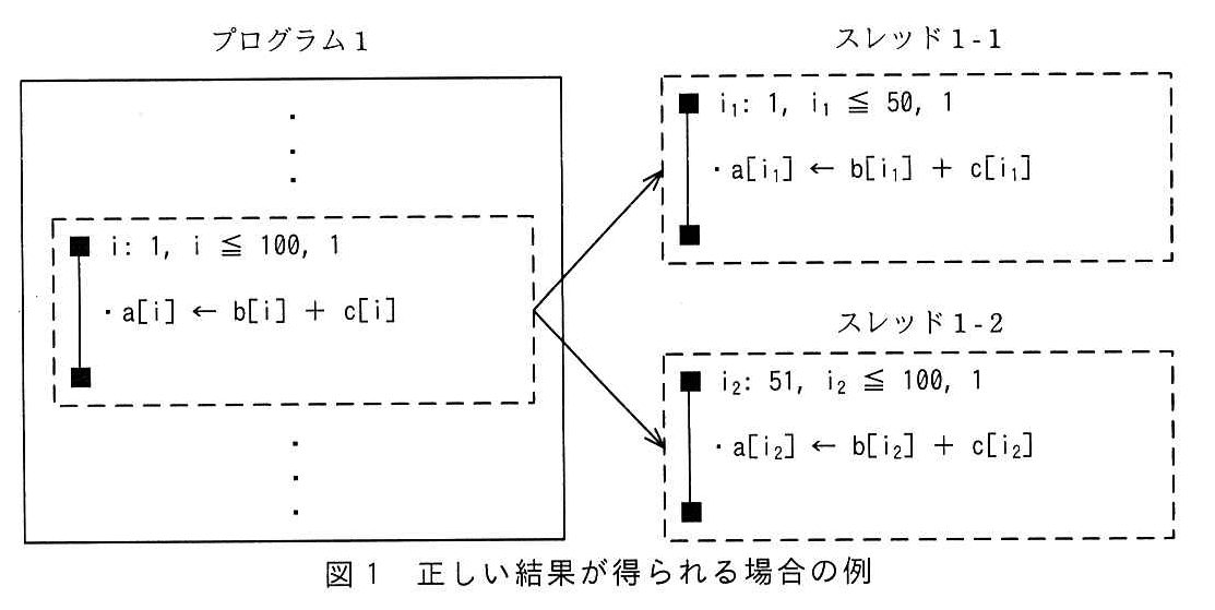 基本情報技術者試験（令和元年 午後 問2 図1）