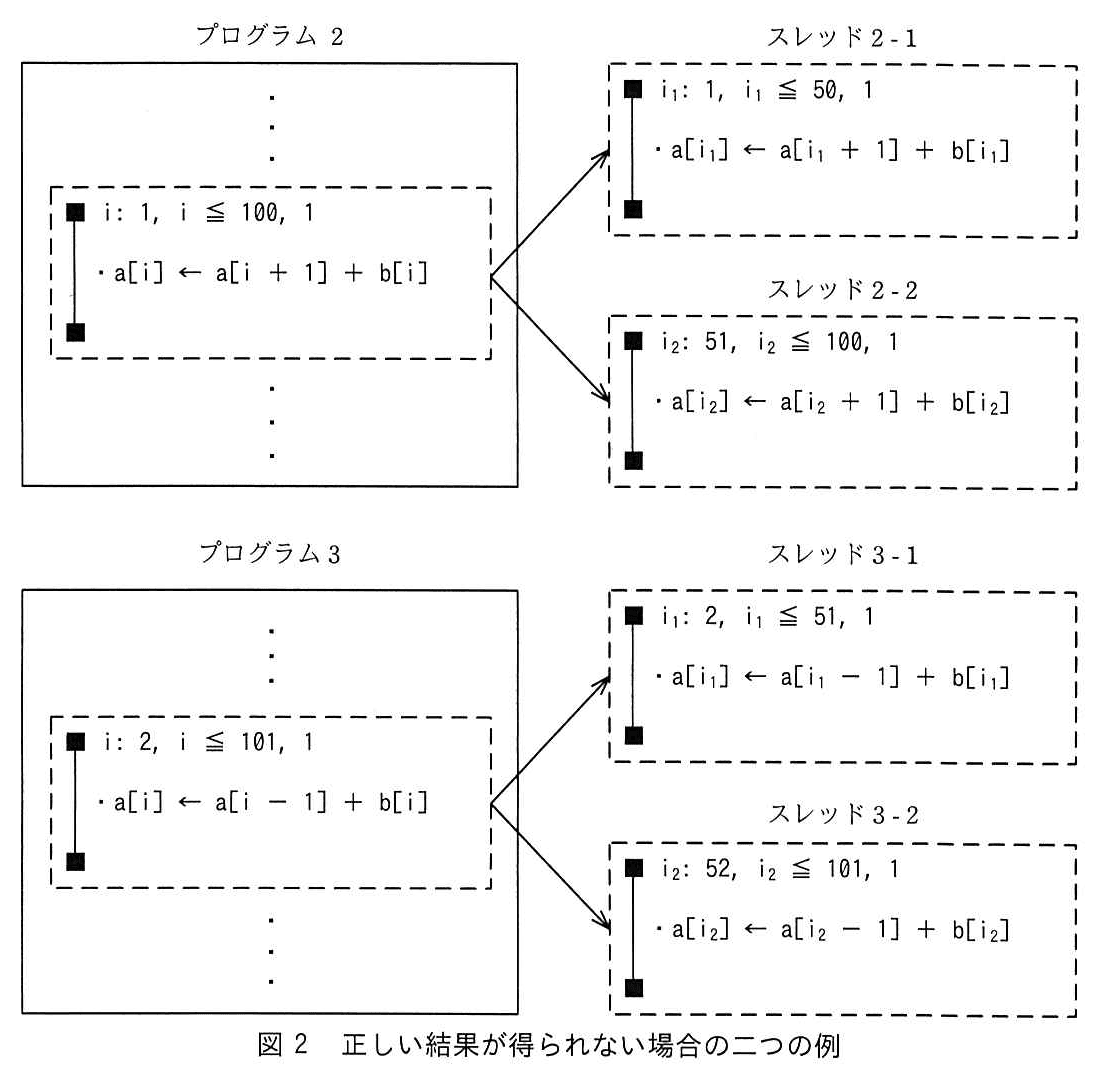 基本情報技術者試験（令和元年 午後 問2 図2）