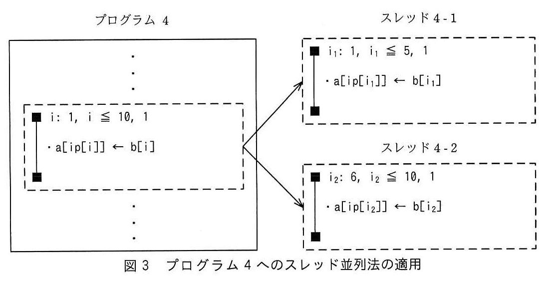 基本情報技術者試験（令和元年 午後 問2 図3）