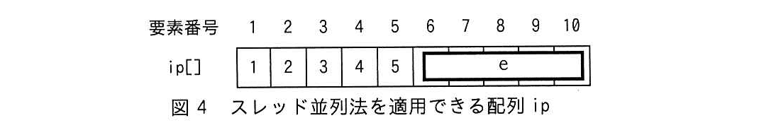 基本情報技術者試験（令和元年 午後 問2 図4）