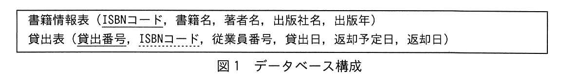 基本情報技術者試験（令和元年 午後 問3 図1）