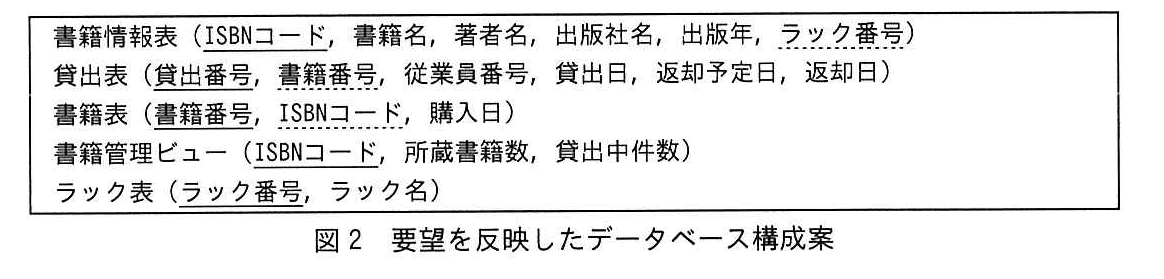 基本情報技術者試験（令和元年 午後 問3 図2）