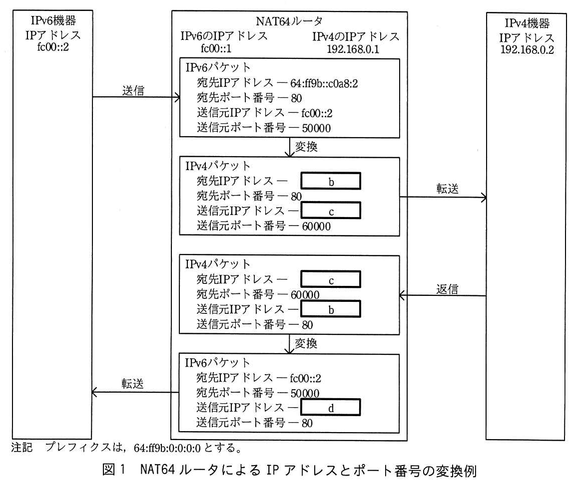 基本情報技術者試験（令和元年 午後 問4 図1）