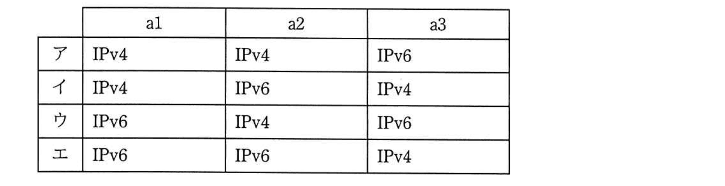 基本情報技術者試験（令和元年 午後 問4 設問2 aに関する解答群）