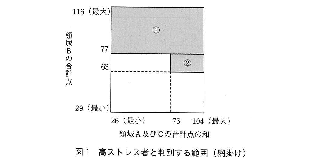 基本情報技術者試験(令和元年 午後 問5 図1)