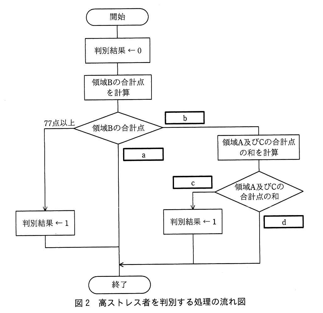 基本情報技術者試験(令和元年 午後 問5 図2)