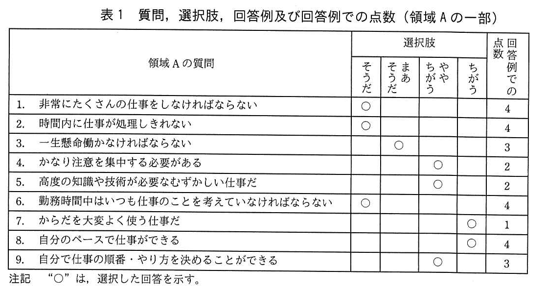 基本情報技術者試験(令和元年 午後 問5 表1)