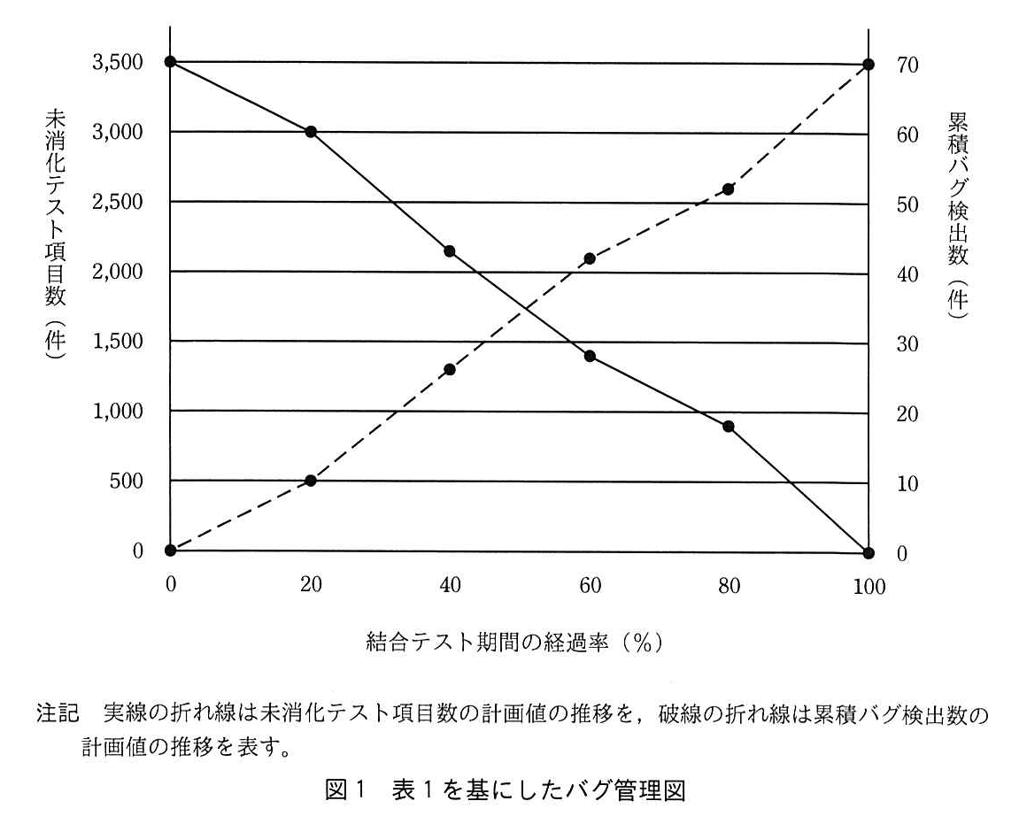 基本情報技術者試験（令和元年 午後 問6 図1）