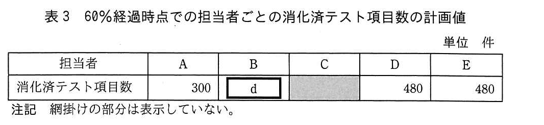 基本情報技術者試験（令和元年 午後 問6 表3）