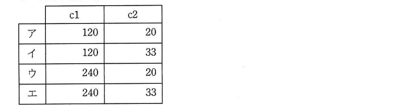 基本情報技術者試験（令和元年 午後 問7 設問2 cに関する解答群）
