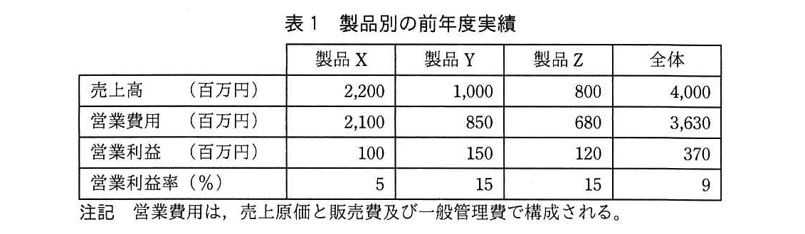 基本情報技術者試験（令和元年 午後 問7 表1）