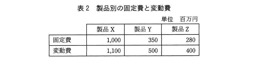 基本情報技術者試験（令和元年 午後 問7 表2）