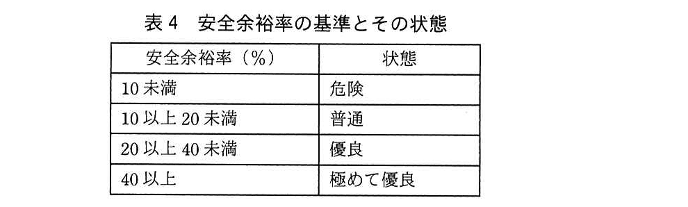 基本情報技術者試験（令和元年 午後 問7 表4）