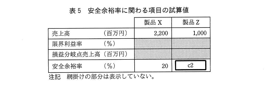基本情報技術者試験（令和元年 午後 問7 表5）