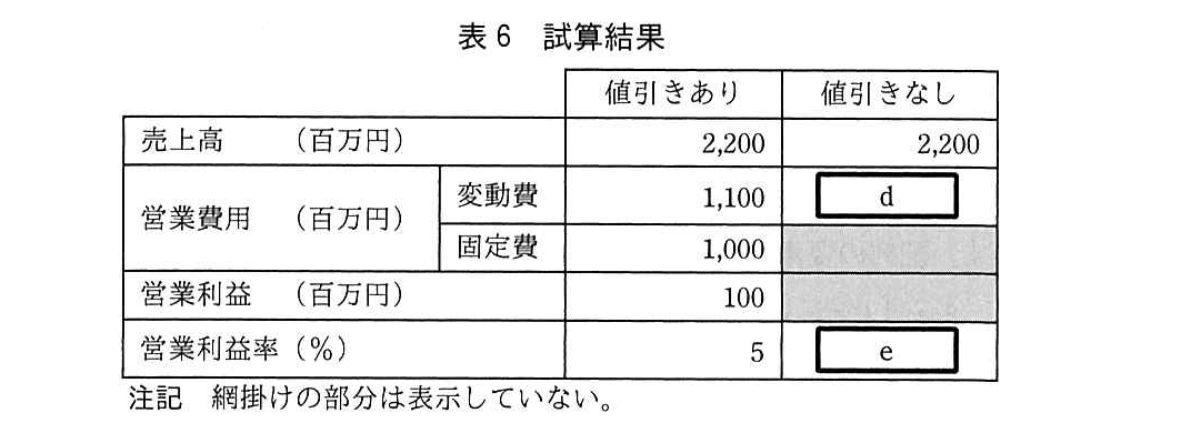 基本情報技術者試験（令和元年 午後 問7 表6）