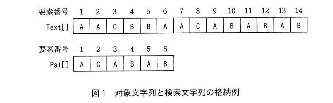 基本情報技術者試験（令和元年 午後 問8 図1）