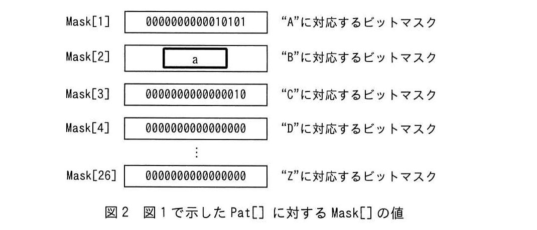 基本情報技術者試験（令和元年 午後 問8 図2）