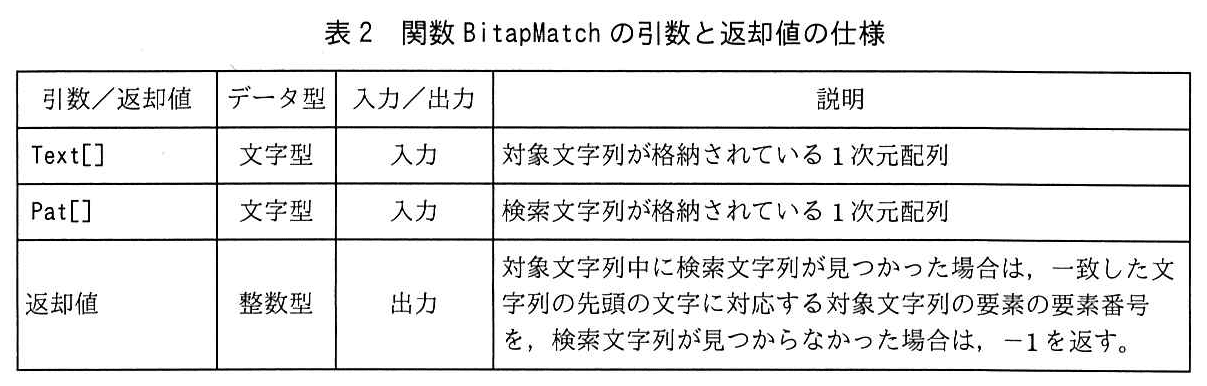 基本情報技術者試験（令和元年 午後 問8 表2）