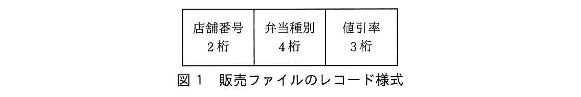 基本情報技術者試験(令和元年 午後 問10 図1)