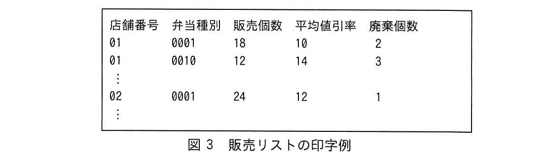 基本情報技術者試験(令和元年 午後 問10 図3)