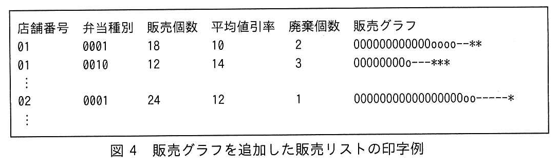 基本情報技術者試験(令和元年 午後 問10 図4)