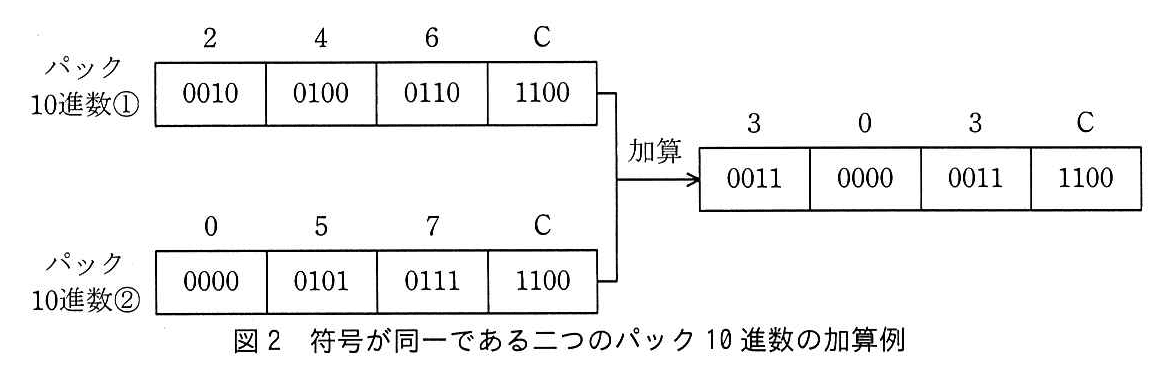 基本情報技術者試験(令和元年 午後 問12 図2)