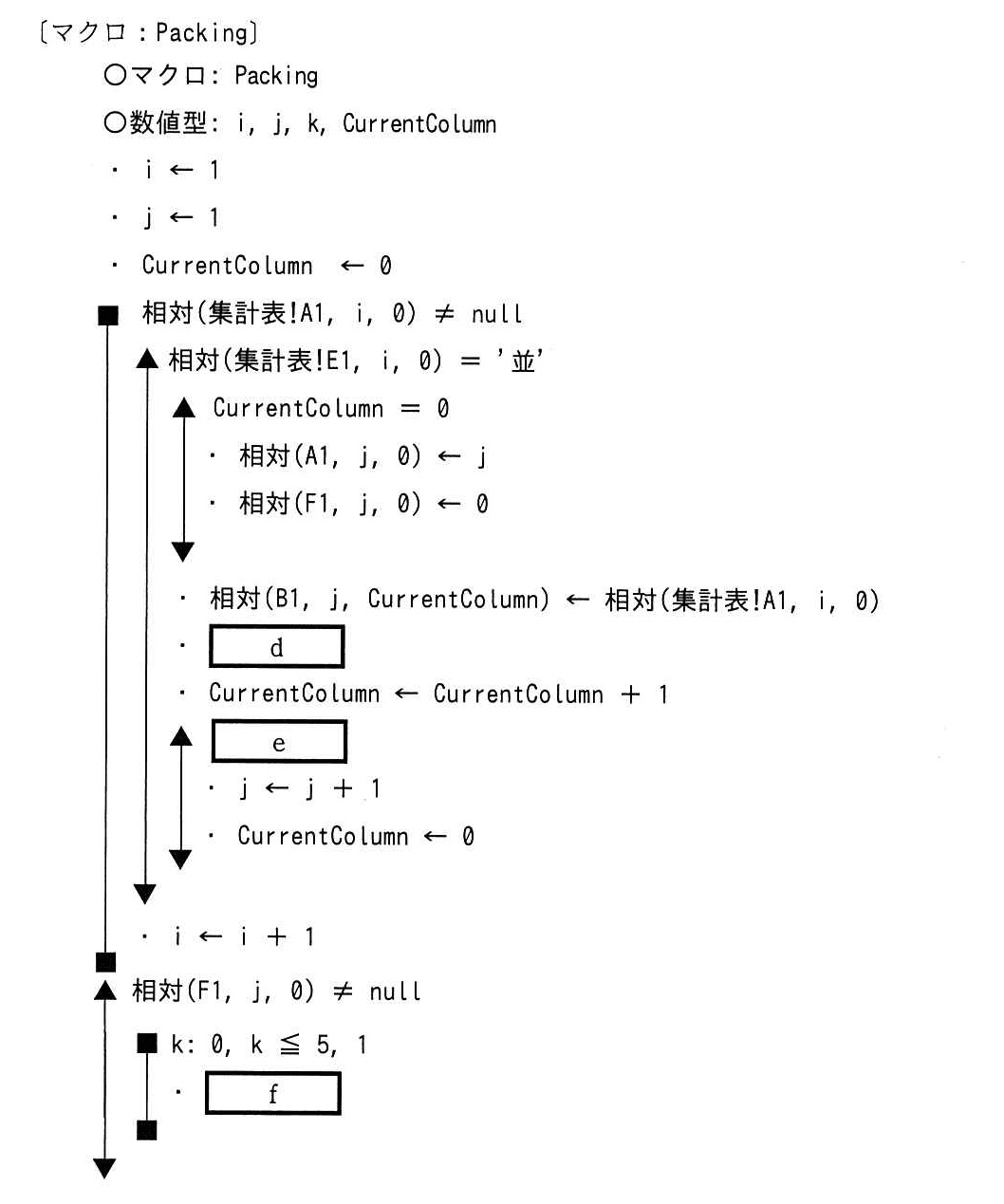 基本情報技術者試験（令和元年 午後 問13 マクロ：Packing）