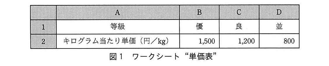基本情報技術者試験（令和元年 午後 問13 図1）