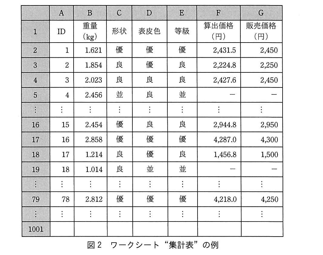 基本情報技術者試験（令和元年 午後 問13 図2）