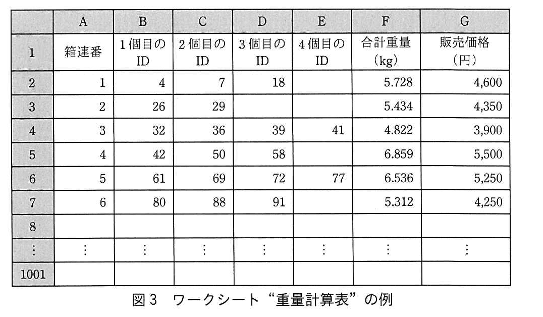 基本情報技術者試験（令和元年 午後 問13 図3）