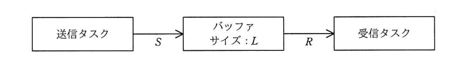 基本情報技術者 2019年 秋期 午前(科目A) 問17の問題画像