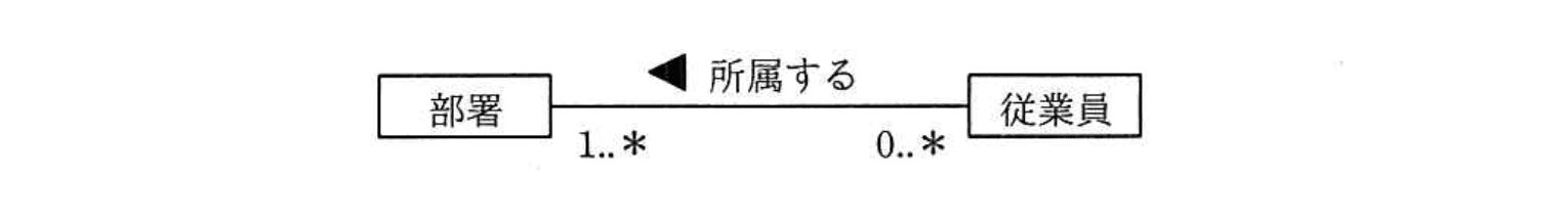 基本情報技術者 2019年 秋期 午前(科目A) 問25の問題画像