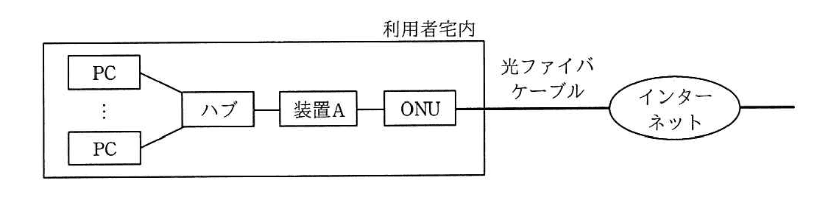 基本情報技術者 2019年 秋期 午前(科目A) 問33の問題画像