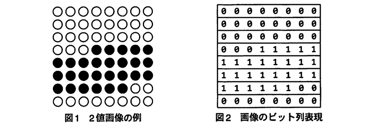 基本情報技術者試験（平成21年 午後 問1 図1, 2）
