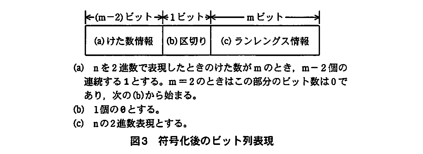 基本情報技術者試験（平成21年 午後 問1 図3）