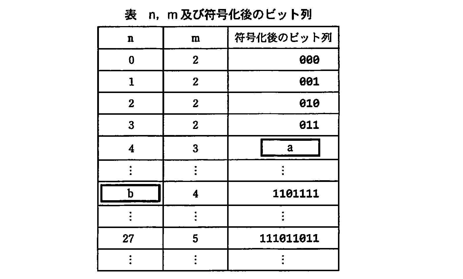 基本情報技術者試験（平成21年 午後 問1 表）