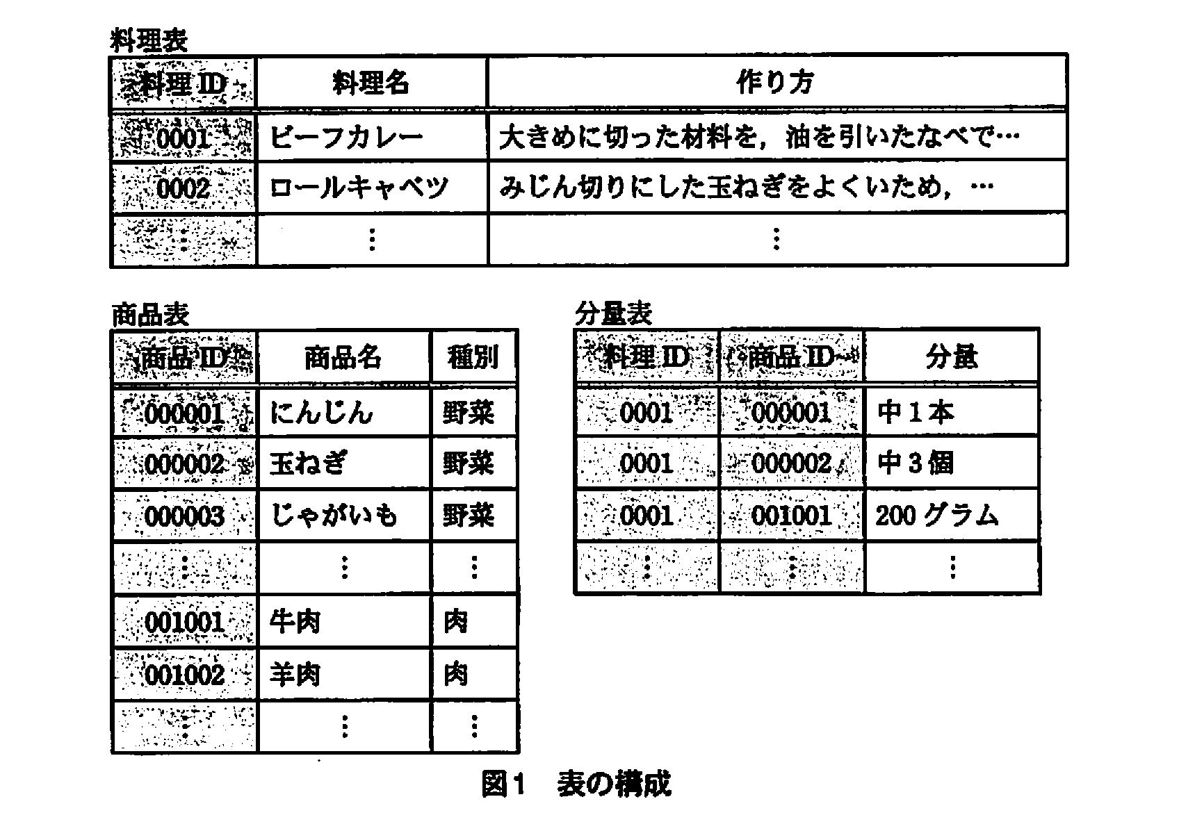 基本情報技術者試験（平成21年 午後 問3 図1）