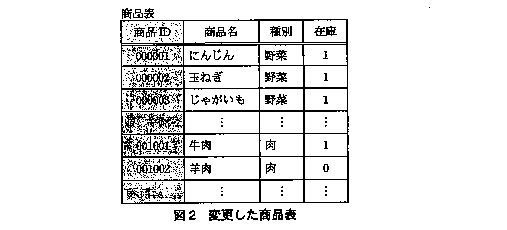 基本情報技術者試験（平成21年 午後 問3 図2）
