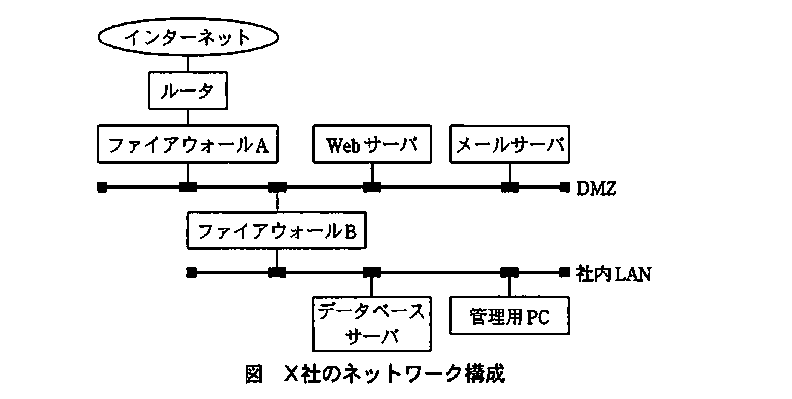 基本情報技術者試験（平成21年 午後 問4 図）