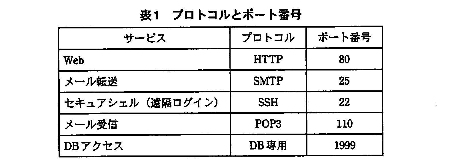 基本情報技術者試験（平成21年 午後 問4 表1）