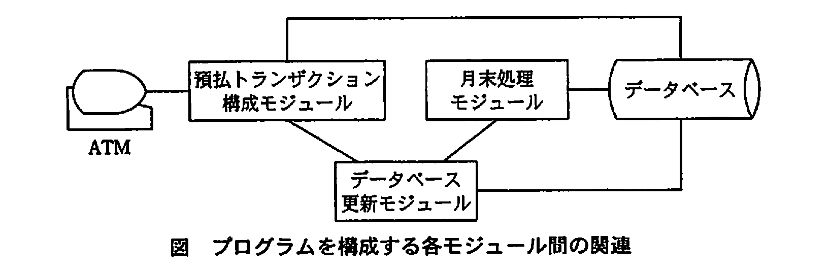基本情報技術者試験（平成21年 午後 問5 図）
