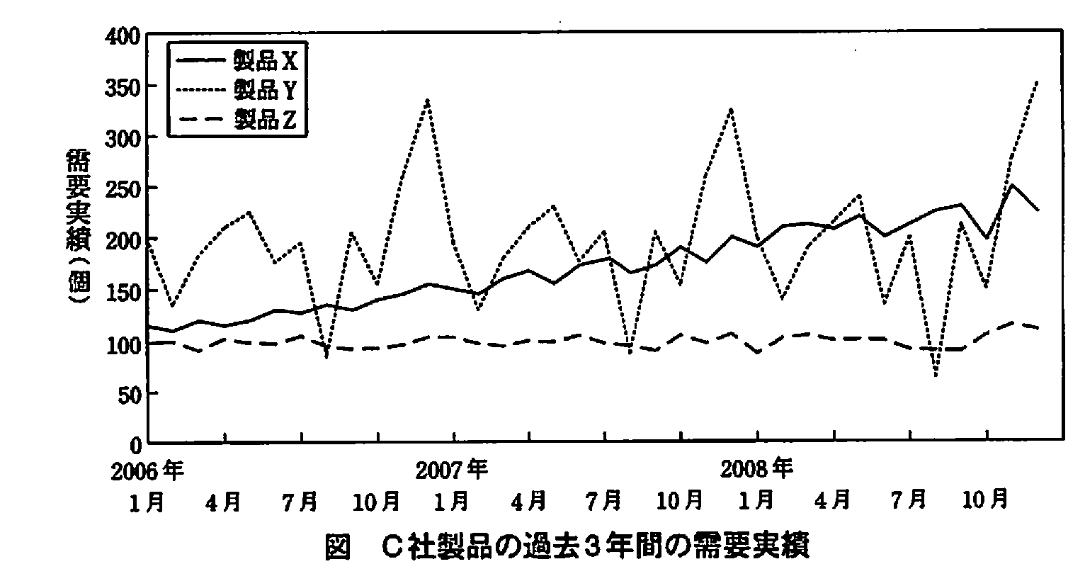 基本情報技術者試験（平成21年 午後 問7 図）