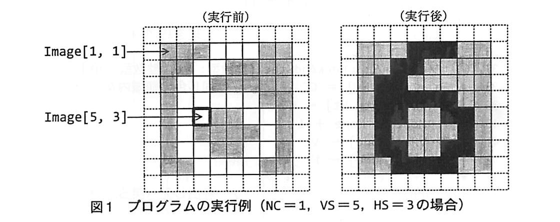 基本情報技術者試験（平成21年 午後 問8 図1）